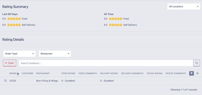 File:Customer Feedback Summary Page.png
