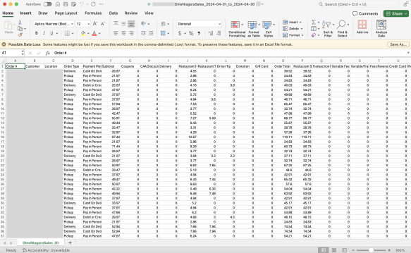 Sample Sales Report in Excel